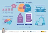 <div class=lightGallery-captions><p>Infografía “R-Evolución Industrial: Prevención y retos 4.0”. </p><p></p><h4>Material cedido por 267 - UNION DE MUTUAS</h4><span>2019</span></div>